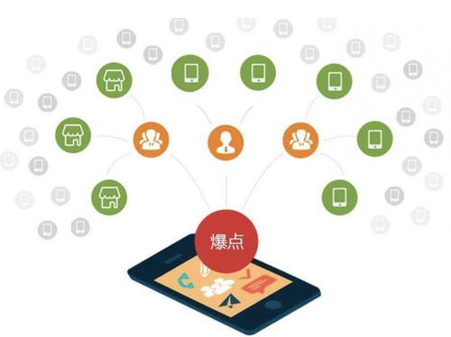 枝江为什么越来越多的企业通过软文营销来引流